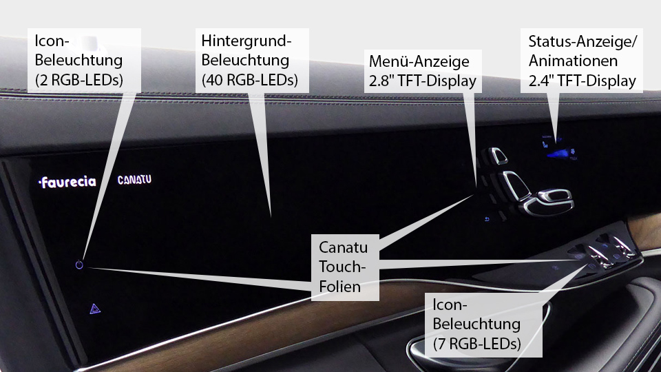 Angesteuerte Hardware im Türmodell Beschriftung der elektronischen Komponenten im Bedienbereich